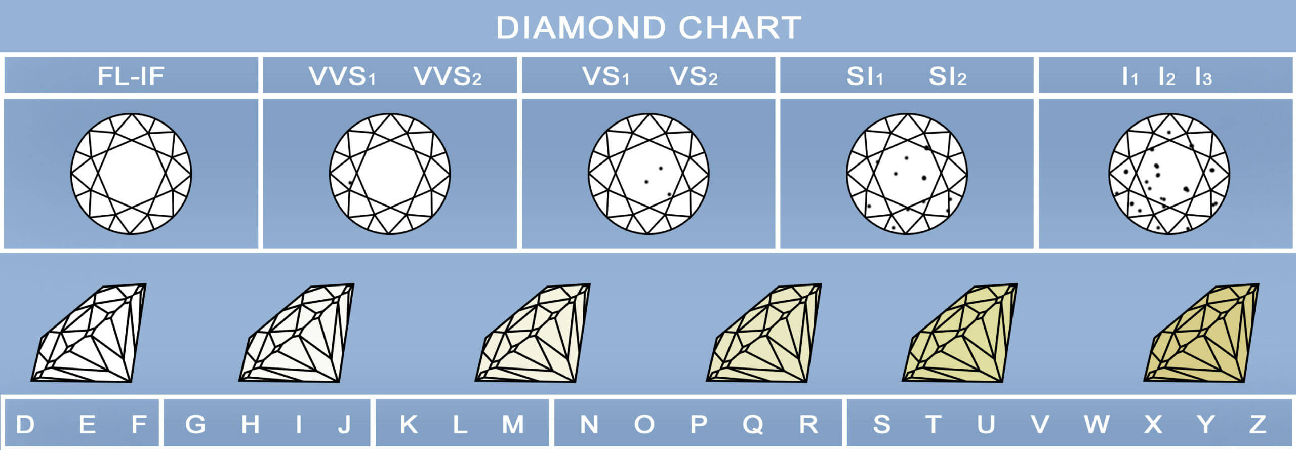 Color Cut And Clarity Chart For Diamonds Lab Diamond Color Grading