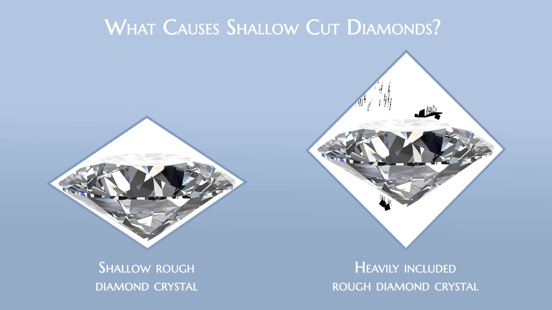 Shallow Diamond Cut