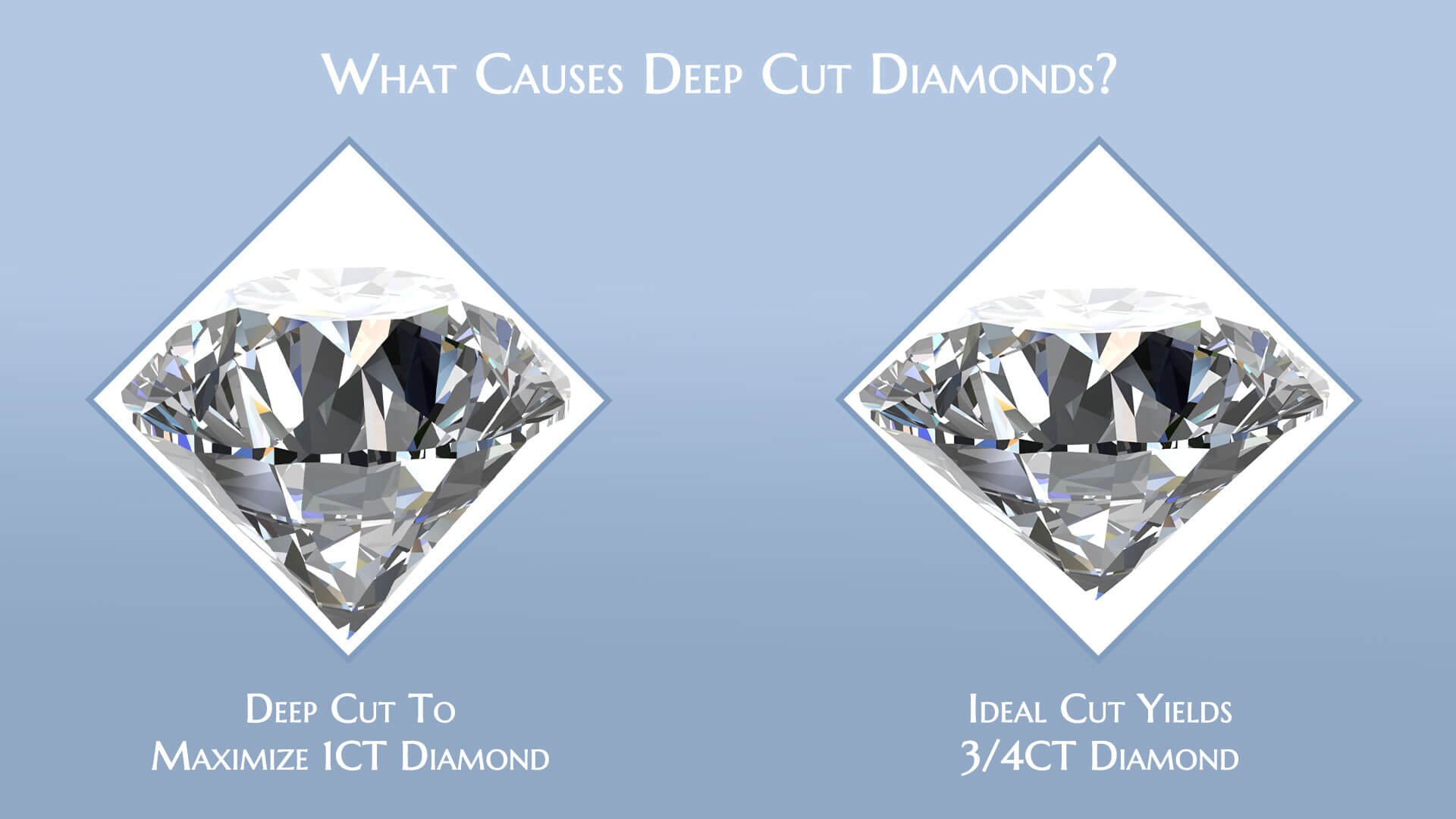 Deep Diamond Cut