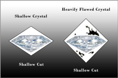 shallow diamond cut